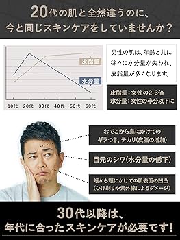 the COST メンズスキンケアセット プレミアム Amazon | the COST メンズ スキンケアセット (30代からの男性肌